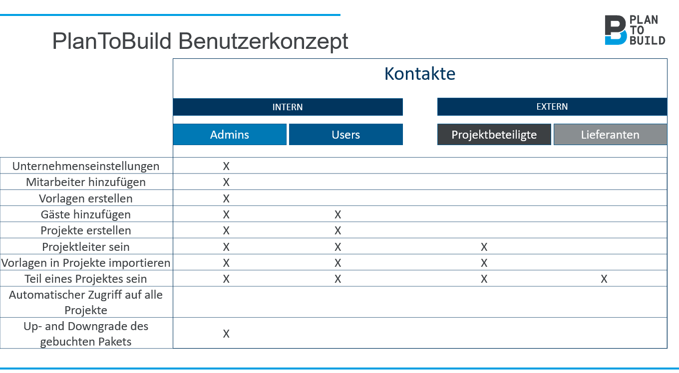 Benutzerkonzept.png